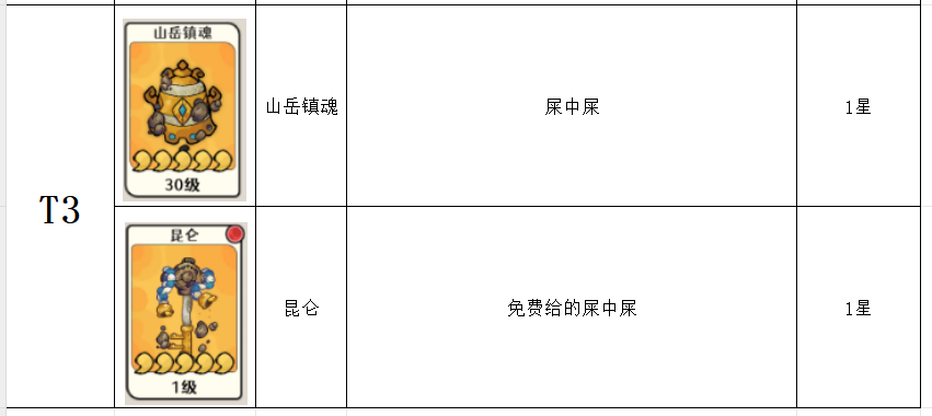 古今2风起蓬莱神兵强度排行榜图片5
