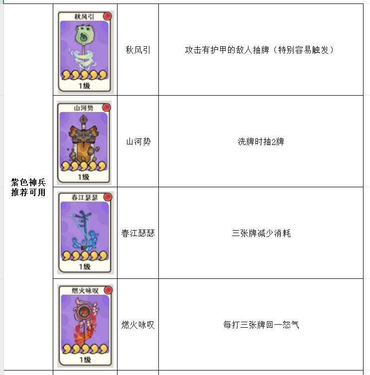 古今2风起蓬莱神兵强度排行榜图片6