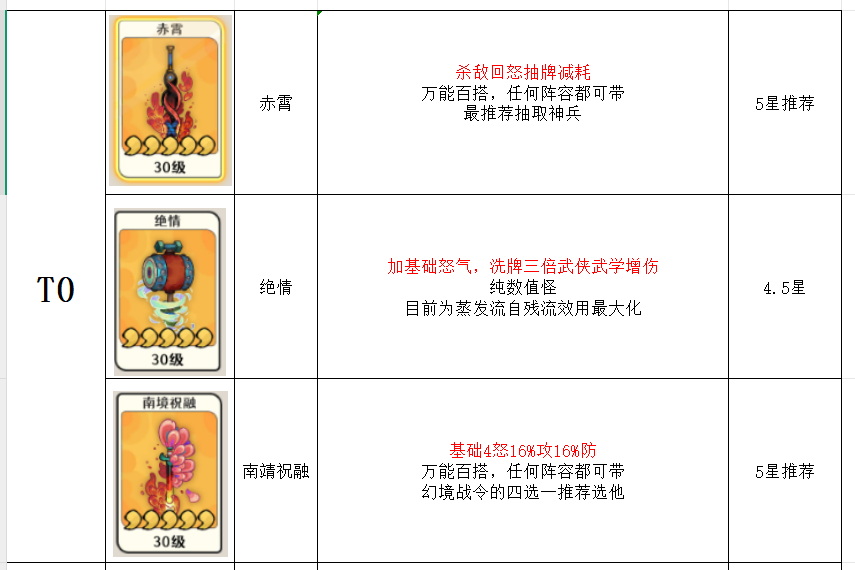 古今2风起蓬莱神兵强度排行榜图片2