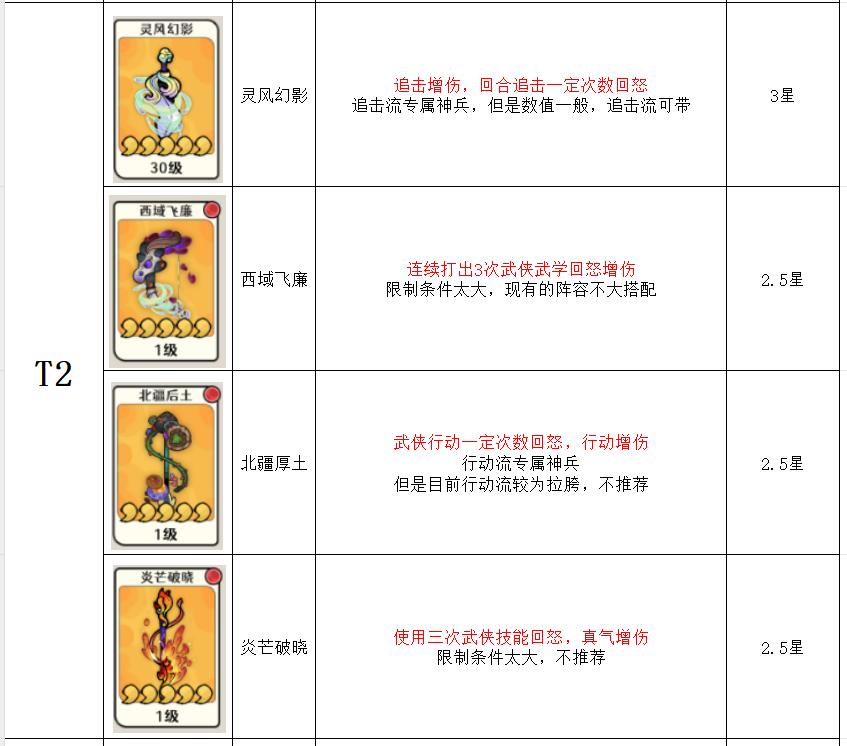古今2风起蓬莱神兵强度排行榜图片4
