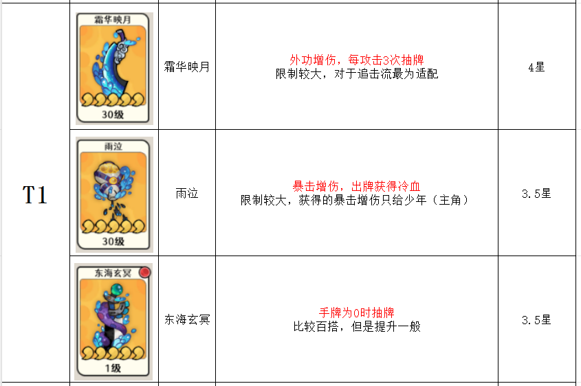 古今2风起蓬莱神兵强度排行榜图片3