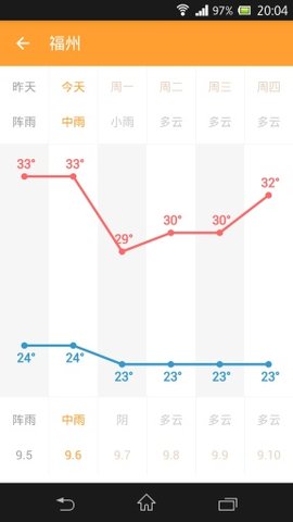 星座天气v1.0.3