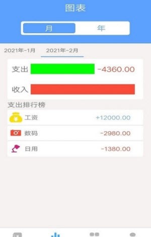 乐途记账本v1.0