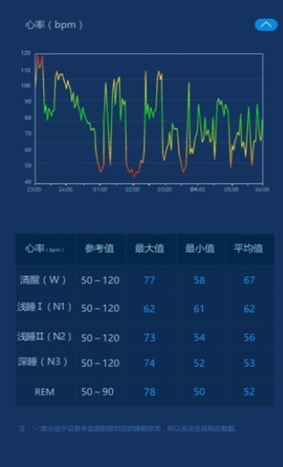 爱思睡眠v3.3.5