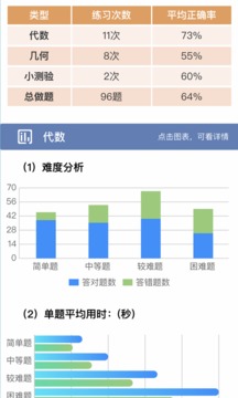 初中数学宝典v1.0.0