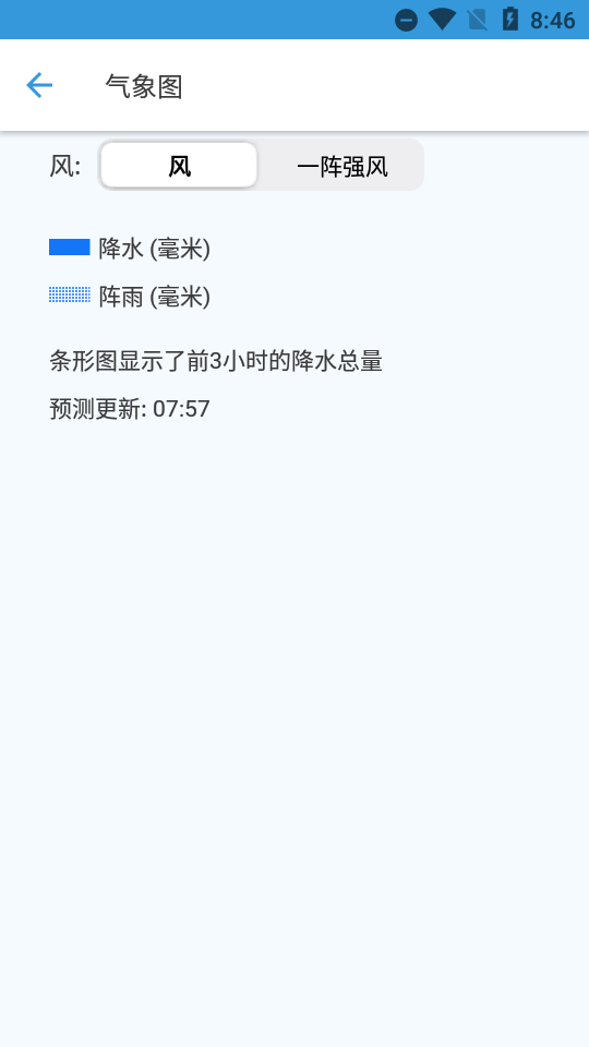 Foreca天气v4.30.2