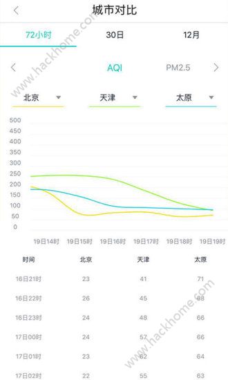 空气质量发布app官网版下载 v4.4.2