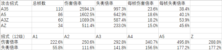 绝区零猫又实战输出手法是什么 猫又实战手法优劣解析图片2