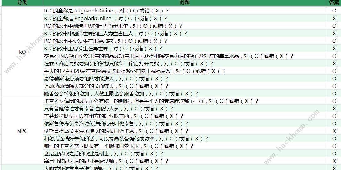 仙境传说新启航XO答题题库大全 最新XO问答答案一览