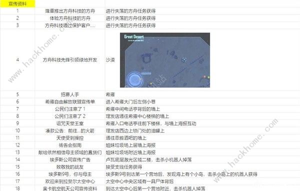 剑星可收集物品位置大全 文档资料获取点位一览[多图]图片10