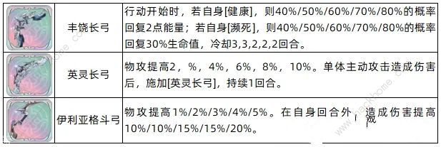 铃兰之剑霍玛一图流养成攻略 霍玛技能加点配队推荐图片2