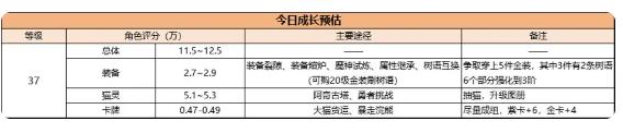 森之国度手游攻略大全 新手必备技巧总汇图片9