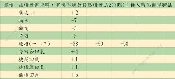 活侠传决斗指令大全 嘴攻/捅/人备揍/暗器/绝招使用技巧详解图片27