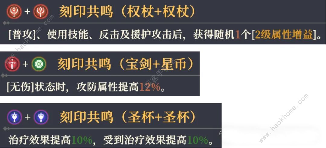 铃兰之剑霍玛一图流养成攻略 霍玛技能加点配队推荐图片4