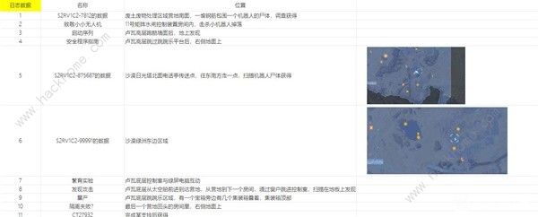 剑星可收集物品位置大全 文档资料获取点位一览[多图]