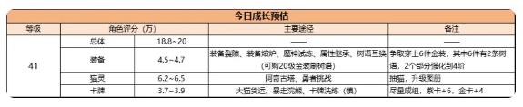 森之国度手游攻略大全 新手必备技巧总汇图片15