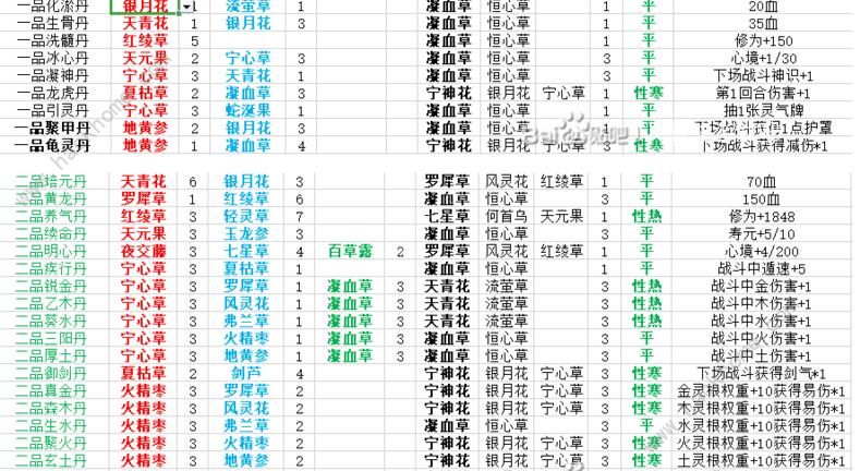 觅长生丹方大全 丹方炼制攻略图片1