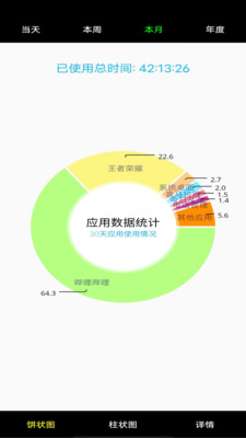 系统软件用量评估软件评估app下载 v1.0