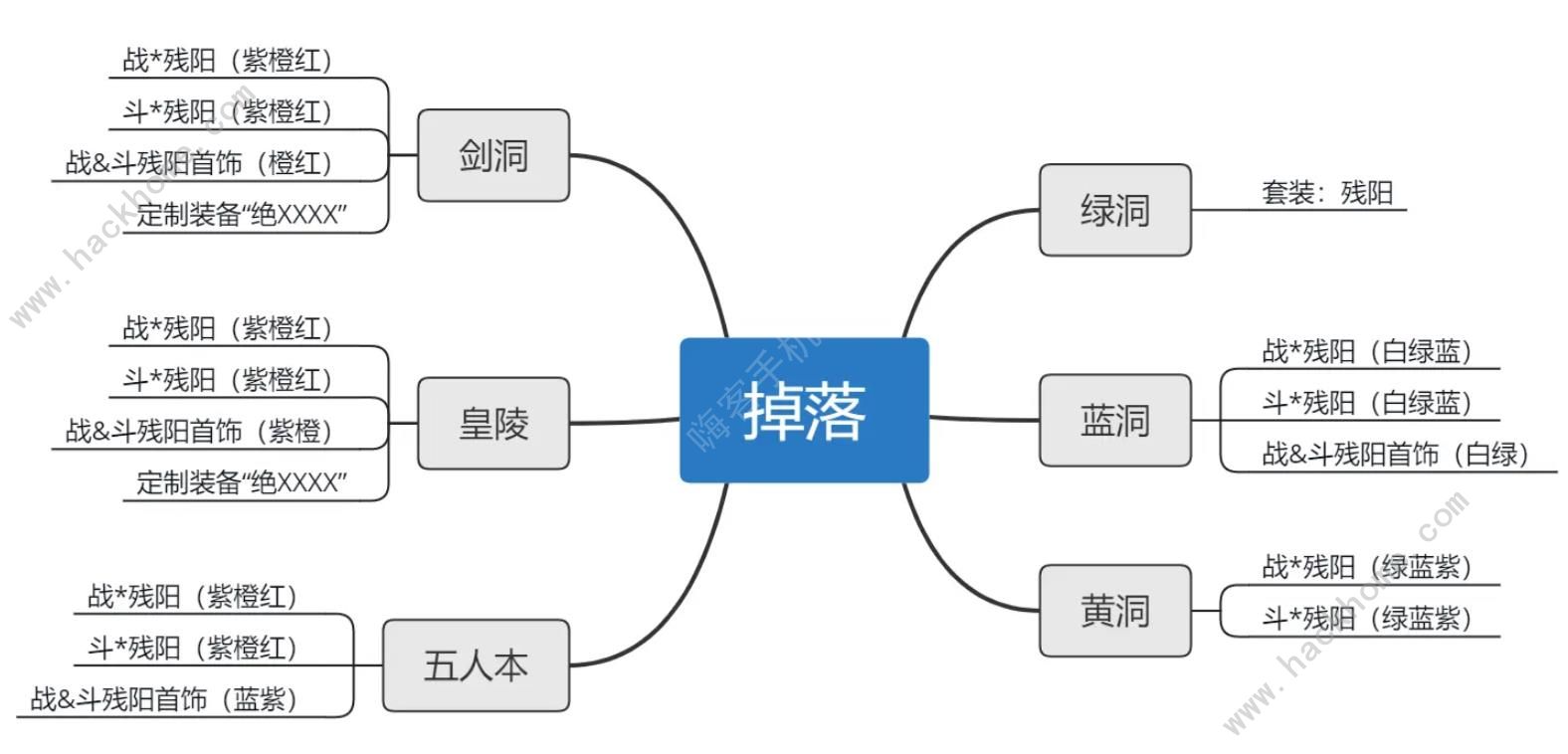 异侠传道消魔长2024攻略大全 萌新必备玩法技巧总汇图片2