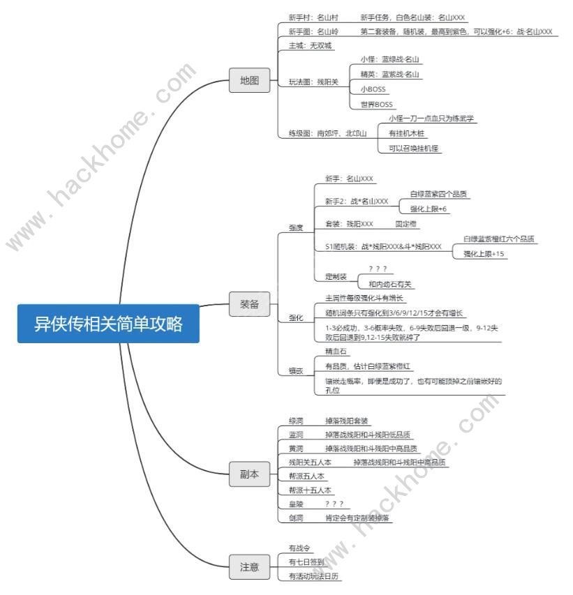 异侠传道消魔长2024攻略大全 萌新必备玩法技巧总汇​