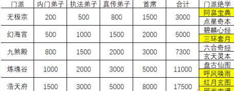 弓箭大冒险攻略大全 新手入门少走弯路图片4