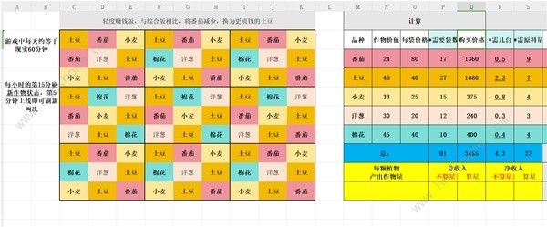 Palia种田布局攻略 种田赚钱怎么规划[多图]图片3