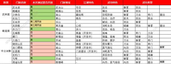 我的侠客门派位置大全 所有门派大地图位置一览图片3