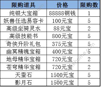 仙剑奇侠传3D回合1月12日-1月18日累充活动内容图片6