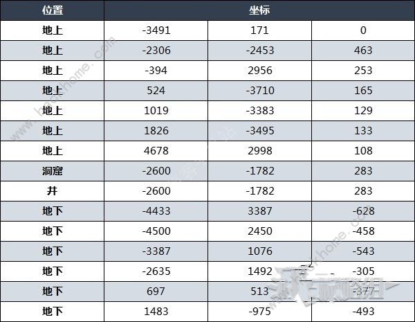 塞尔达传说王国之泪钻石怎么获得 矿床及石头人钻石掉落概率获取攻略图片3