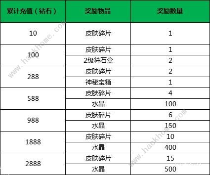 小米超神5月6日更新公告 累充特惠商城活动上线