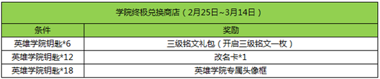 王者荣耀3月7日更新内容一览 女神节活动上线图片10