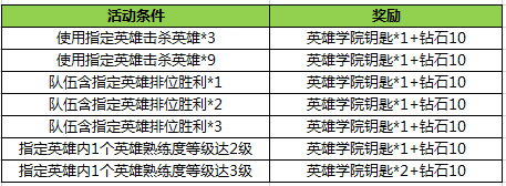 王者荣耀3月7日更新内容一览 女神节活动上线图片8