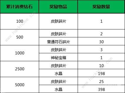 小米超神5月6日更新公告 累充特惠商城活动上线图片3