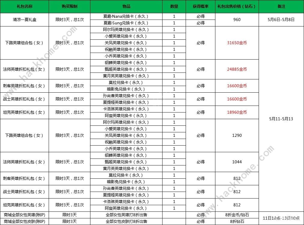 小米超神5月6日更新公告 累充特惠商城活动上线图片2