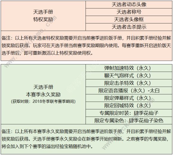 非人学园1月9日更新公告 天选手册新系统上线图片2