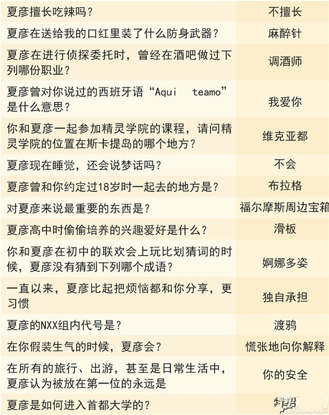 未定事件簿灵犀考验答案：夏彦、左然、莫弈、陆景灵犀题目答案大全