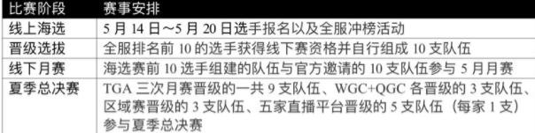 绝地求生全军出击TGA极限挑战赛 5月海选赛火爆开启图片2