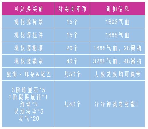 御剑情缘7月20日更新公告 鸣皇上线时间曝光、凝香传人物支线登场[多图]图片3