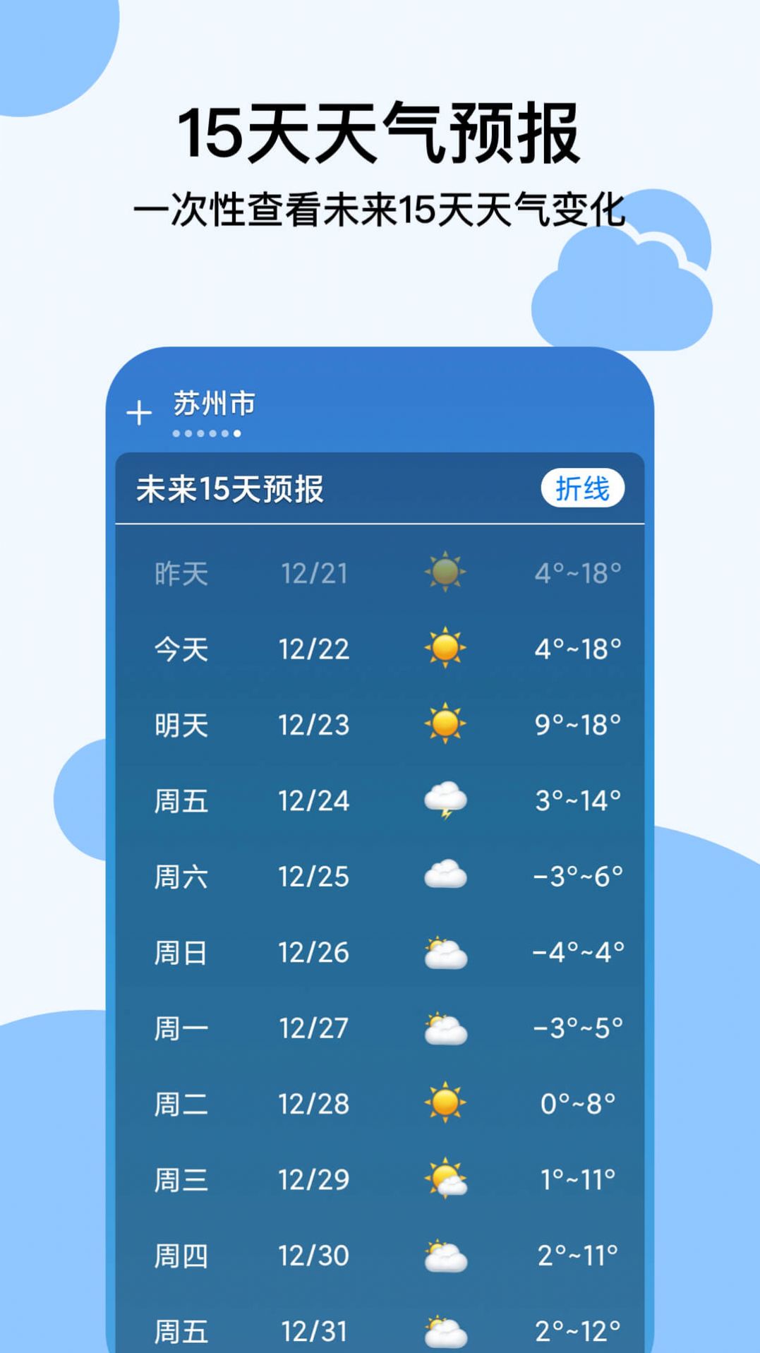 穿衣天气预报软件app下载安装图片1