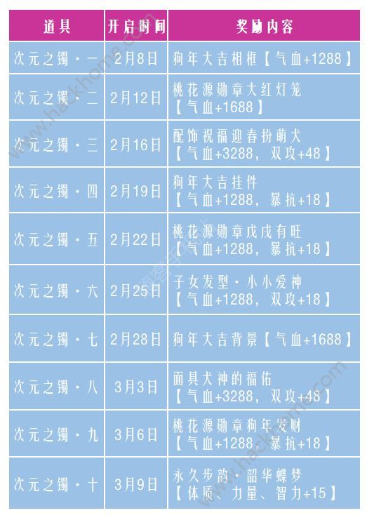 御剑情缘2月8日更新公告 情人节系列活动、新春宴席节日副本图片4