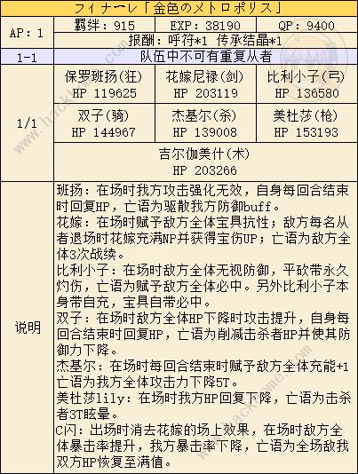 FGO闪闪祭纽约大战2019全力斗技本高难通关打法攻略