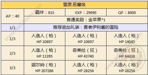 FGO万圣节二期雪原配置攻略 雪原自由本配置掉落一览图片6