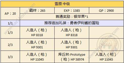 FGO万圣节二期雪原配置攻略 雪原自由本配置掉落一览图片3