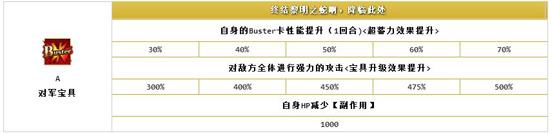 FGO克娄巴特拉怎么样 艳后属性宝具评测解析图片3