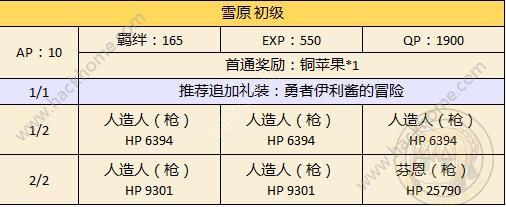 FGO万圣节二期雪原配置攻略 雪原自由本配置掉落一览图片2