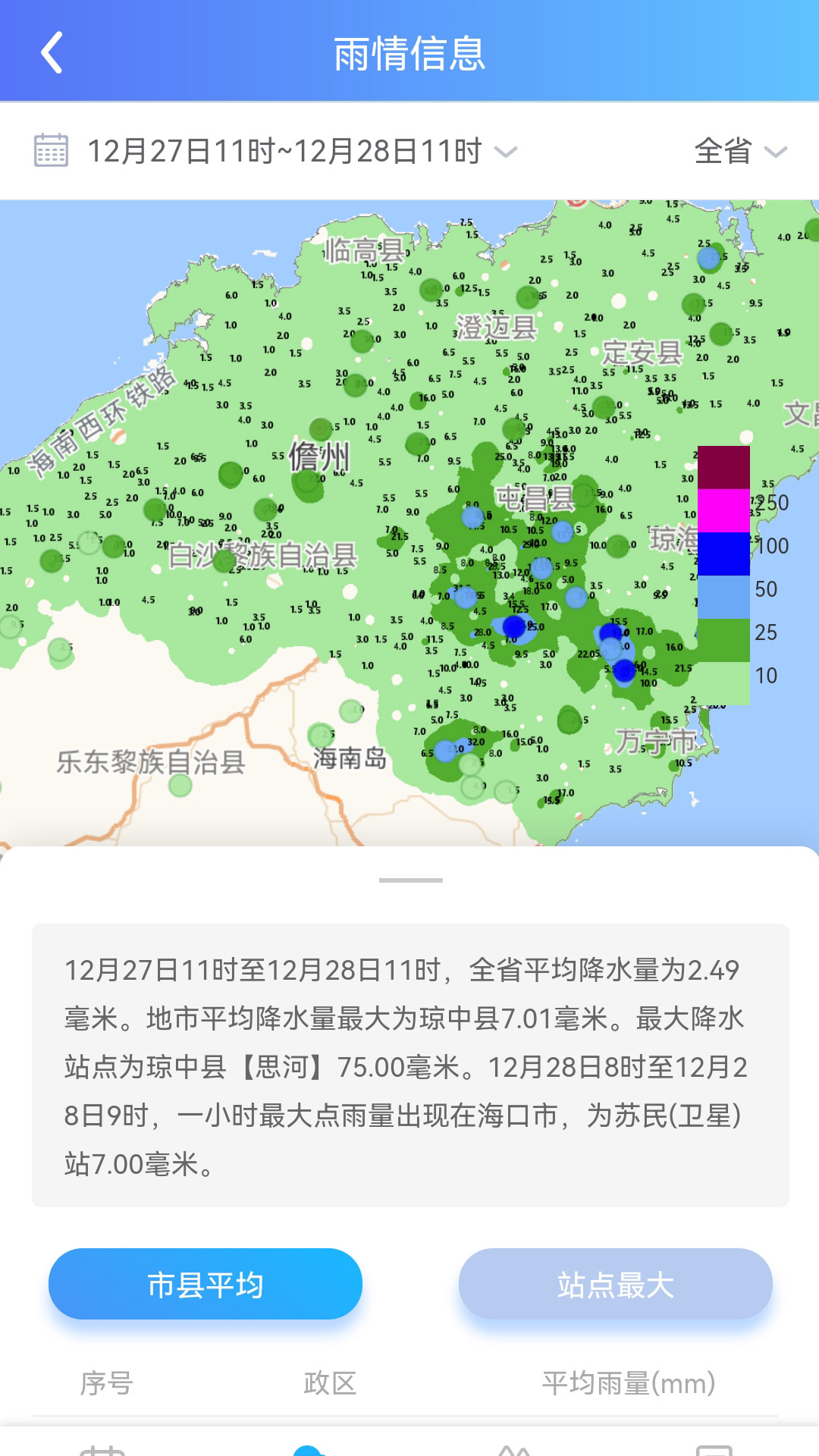 海南智慧水网信息平台app官方下载安装图片1