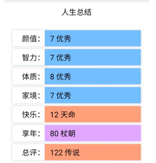 人生重启模拟器轮回之外手机版 v1.6