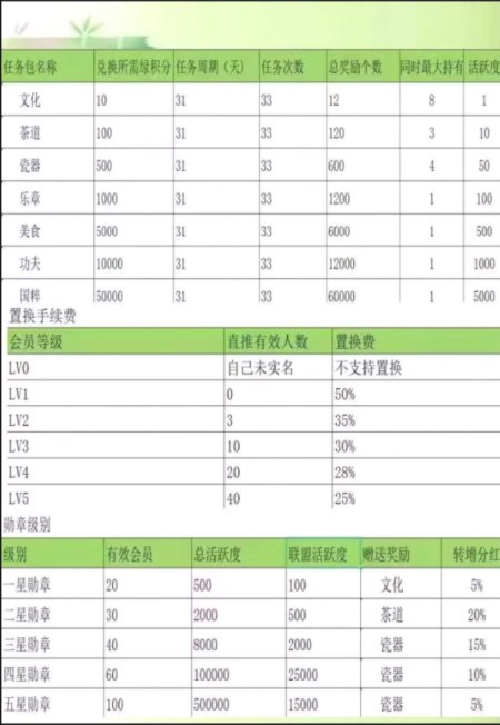 鱼禾水首码新卷轴任务平台app官方下载 v1.0