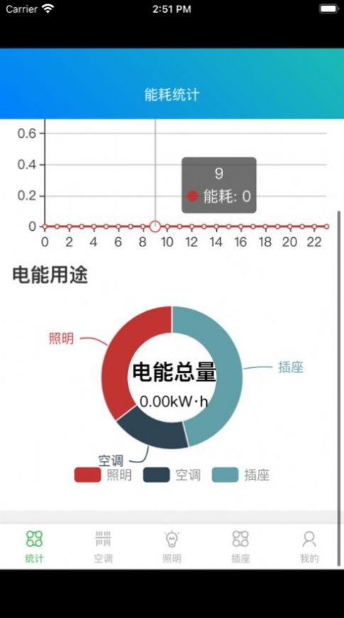 宇龙能源智能控制软件app手机版下载 1.2